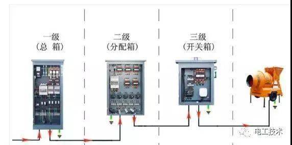 突发 一工地发生触电事故,造成2人死亡 附触电事故合集,触目惊心