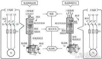 一篇文章教会你 配电室技术如何交底