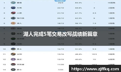 湖人完成5笔交易改写战绩新篇章